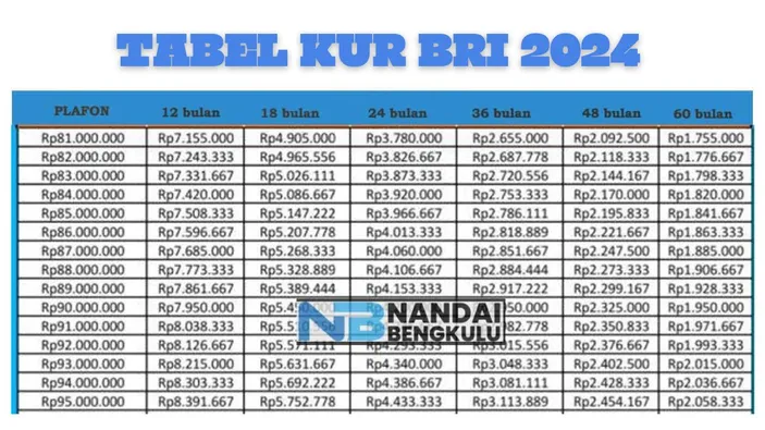 Mau Pinjam Dana KUR Bank BRI 2024 Intip Dulu Bocoran Tabel Angsuran