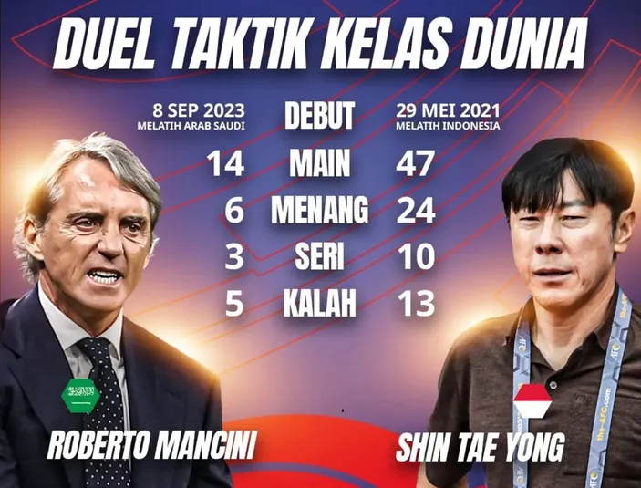 Head To Head Dan Jadwal Tayang Timnas Indonesia Vs Arab Saudi Di