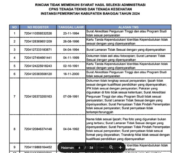 Agar Lulus Di Masa Sanggah Ini Contoh Alasan Dan Jawaban TMS Seleksi