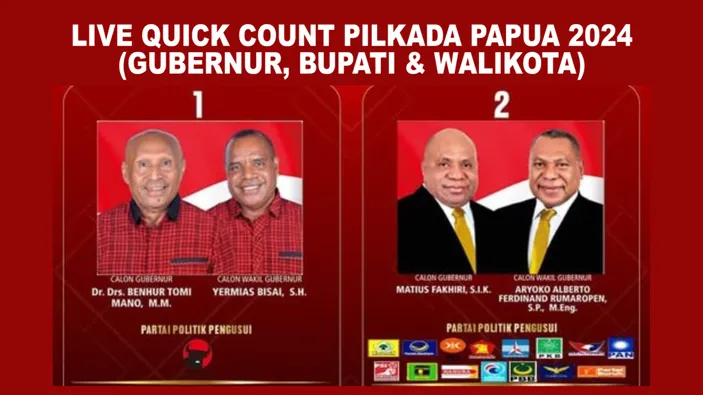 Live Hasil Quick Count Pilkada Papua Pantau Pilgub Pilbub Dan