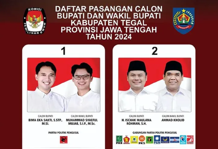 Hasil Quick Count Pilkada Tegal Bima Eka Vs Ischak Maulana Siapa