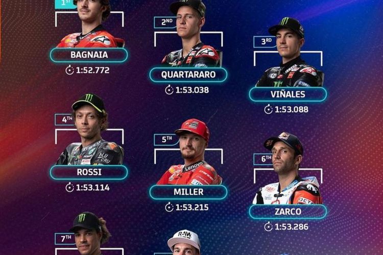 Jadwal Tayang Motogp Live Di Trans Rossi Ada Di Urutan Ke