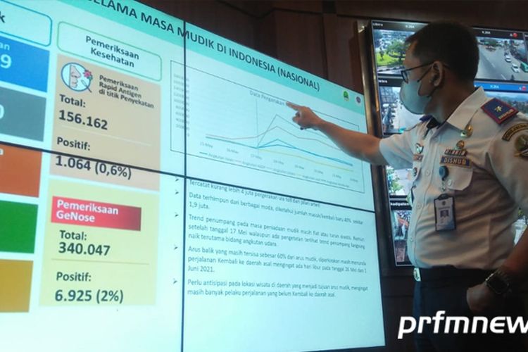 Angka Perjalanan Turun Drastis Larangan Mudik Lebaran Di Jabar