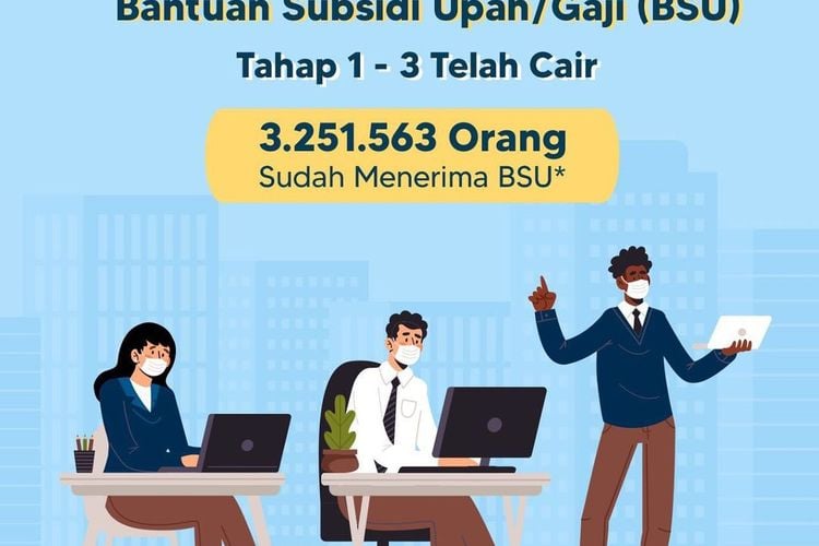 Berikut Data BSU Pekerja Tahap I II Dan III Yang Sudah Disalurkan Ke