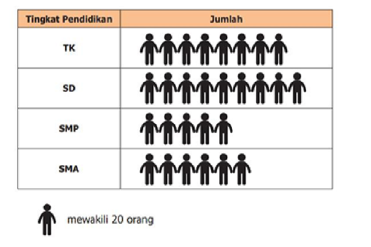 Berapakah Banyak Siswa Masing Masing Jenjang Kunci Jawaban Matematika