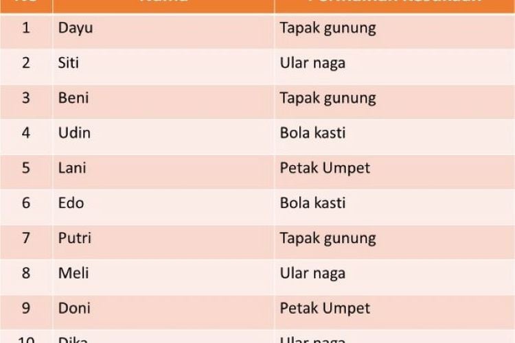 Kunci Jawaban Tema Kelas Sd Halaman Isilah Tabel