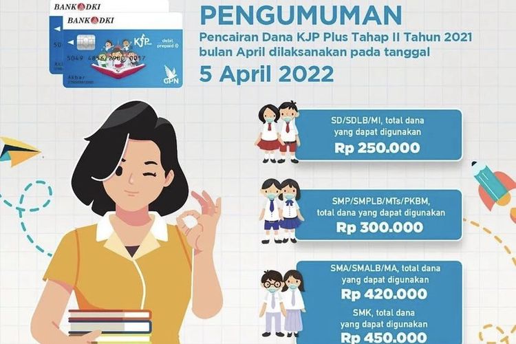 Kjp Plus Tahap Sudah Cair Pada April Berikut Cara Cek