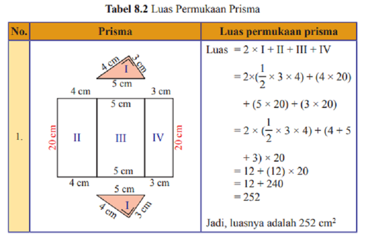 Kunci Jawaban Matematika Kelas Halaman Ayo Kita Menalar