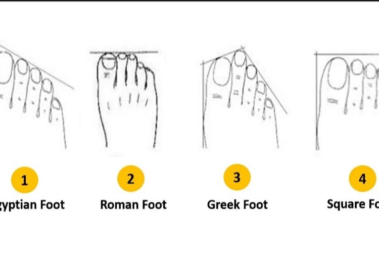 Tes Kepribadian Bentuk Kaki Bisa Ungkap Sifat Anda Pikiran Rakyat Depok