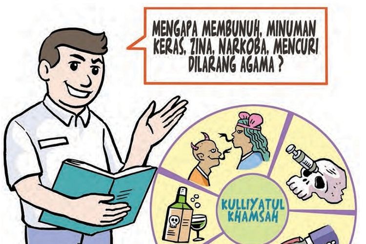 Soal Dan Kunci Jawaban Pai Dan Budi Pekerti Kelas Sma Smk Halaman