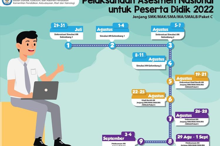 Ini Cara Mengisi Survei Lingkungan Belajar Bagi Guru Dan Pendidik Hot