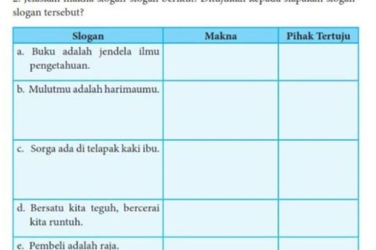 Kunci Jawaban Bahasa Indonesia Kelas 8 Halaman 33 Kegiatan 2 2