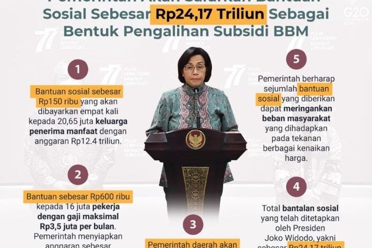 Sri Mulyani Mengaku Subsidi BBM Masih Tetap Dinikmati Pemilik Mobil