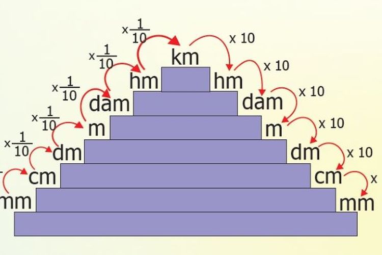 Kunci Jawaban Buku Senang Belajar Matematika Kelas Halaman