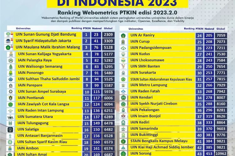 Tertarik Ingin Masuk Perguruan Tinggi Keislaman Negeri Ptkin Ini