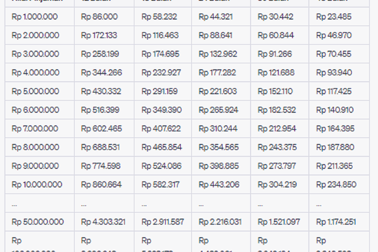 Jenis Jenis Usaha Dibiayai KUR BRI 2023 Pinjaman 500 Juta Cicilan 5