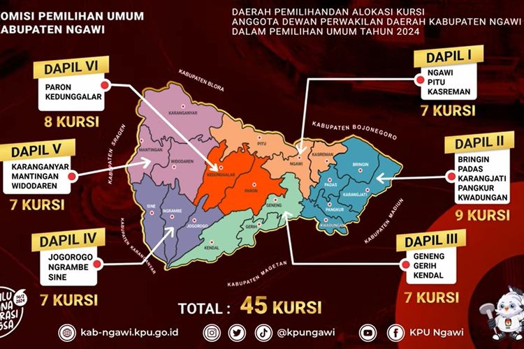 Jumlah Dapil Ngawi Pada Pemilu 2024 Dan Alokasi Kursi Untuk Calon