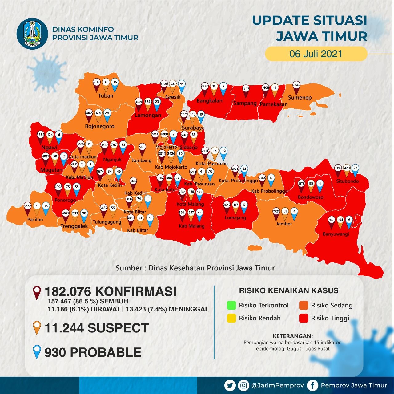 Update Terbaru Wilayah Zona Merah Covid 19 Jatim Bertambah Pesat Jadi