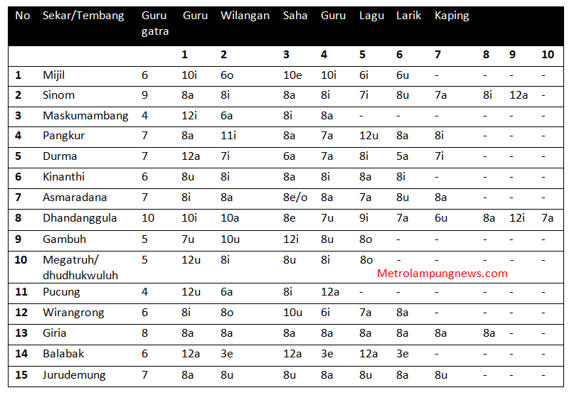 Kunci Jawaban Tantri Basa Jawa Kelas 6 Halaman 22 23 24 25 Gladhen 2