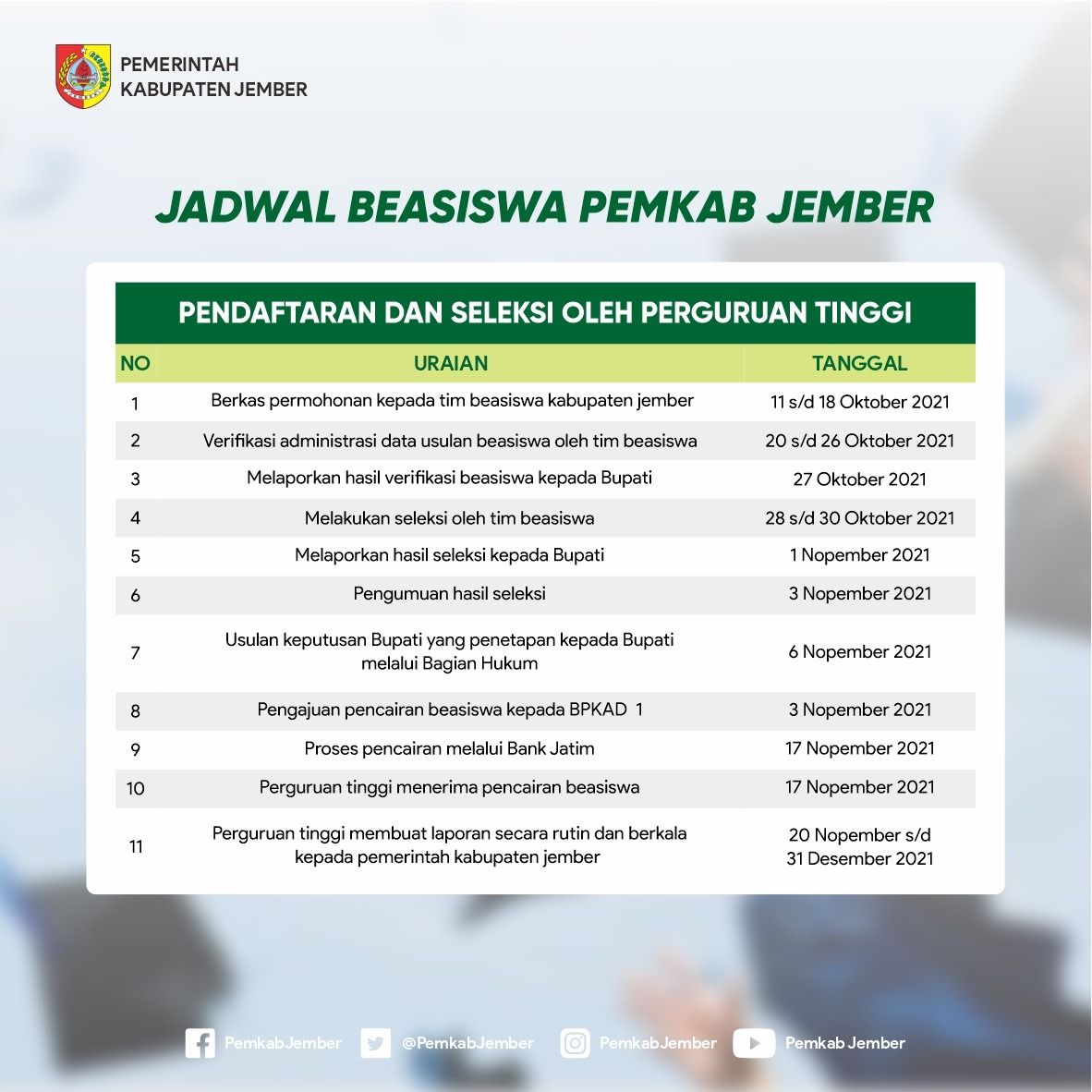 Cara Mendaftar Beasiswa Pemkab Jember 2021 Berikut Syarat Beasiswa