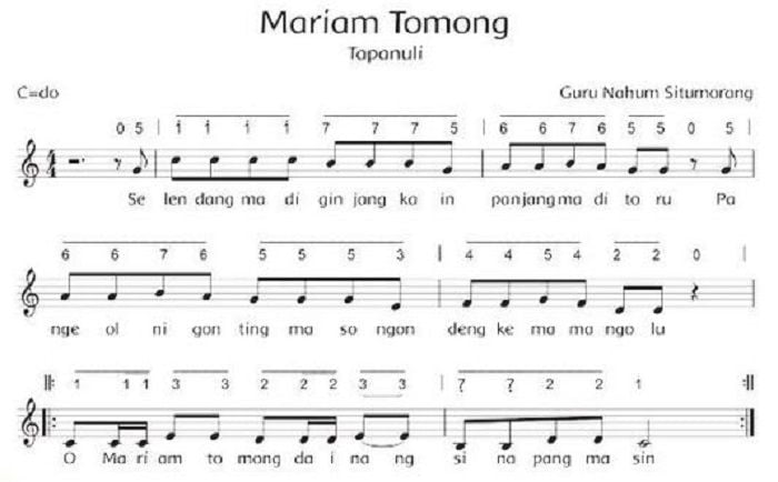 Bagaimana Interval Pada Lagu Mariam Tomong Kunci Jawaban Tema 6 Kelas