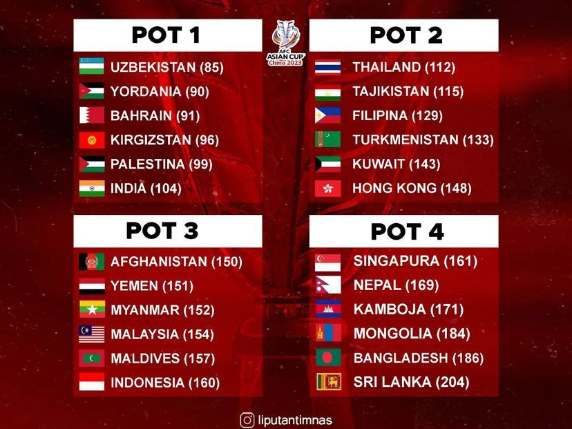 Ranking Fifa Timnas Indonesia Terbaru Naik Ke Pot Ini Calon