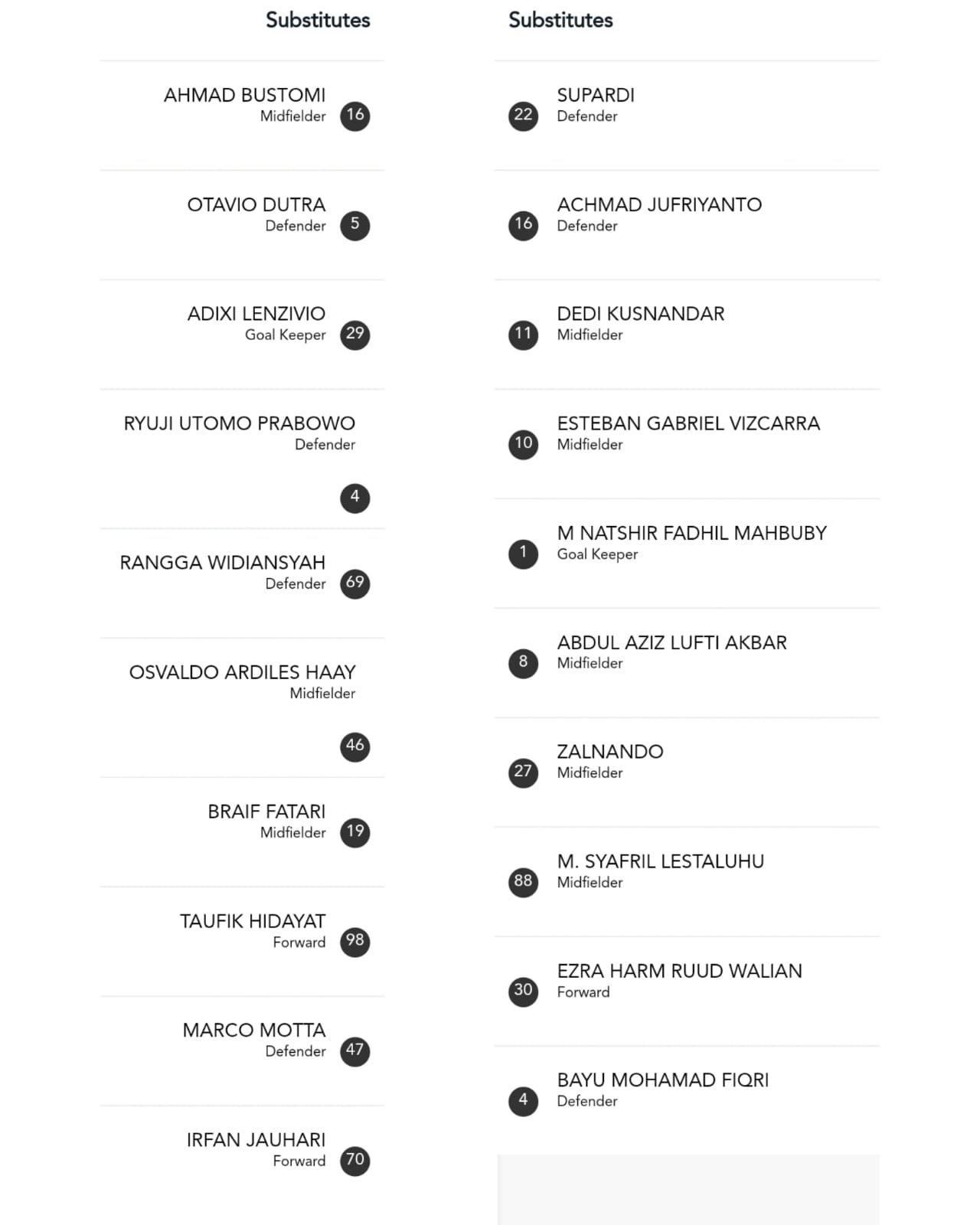 Starting Line Up El Clasico Persija Jakarta Vs Persib Bandung Deretan