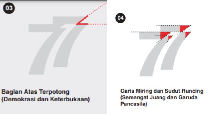 Logo HUT Ke 77 RI Dirilis Ini Penampakan Dan 7 Filosofi Di Baliknya