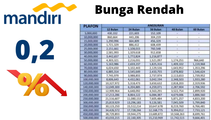 Cuma Siapkan KTP Cair Hingga Rp 500 Juta Ini Jenis KUR Mandiri 2022