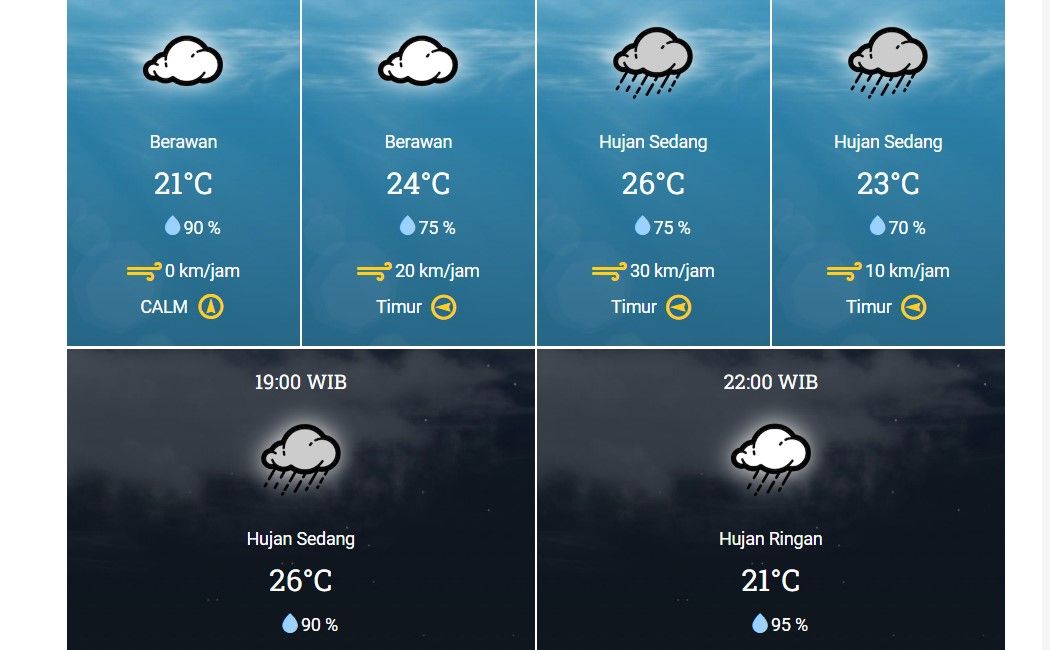 Info Cuaca Puncak Bogor Hari Ini Jumat Oktober Waspada Hujan