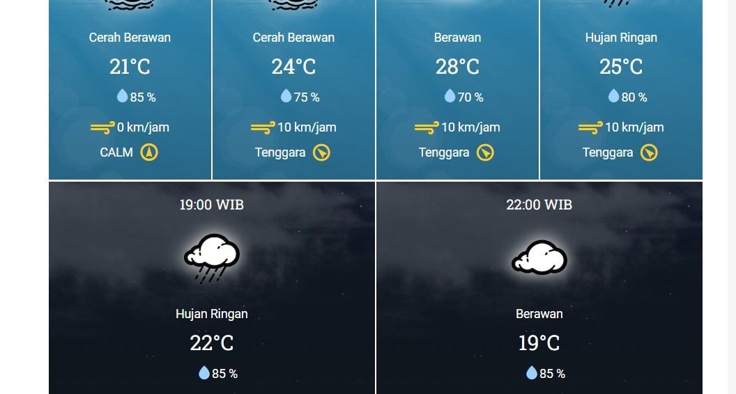 Info Cuaca Puncak Bogor Hari Ini Senin 31 Oktober 2022 BMKG Prakirakan