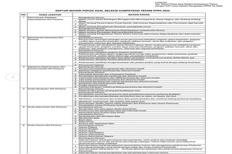Materi Pokok Dan Poin Penting Soal Seleksi Kompetensi Teknis Dengan Cat