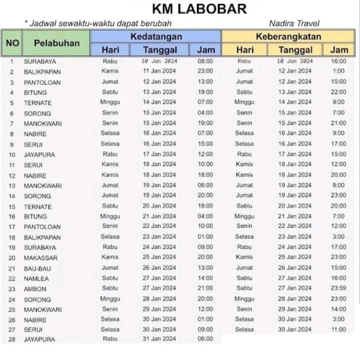 Terbaru Dan Terupdate Jadwal Kapal Labobar Bulan Januari 2024