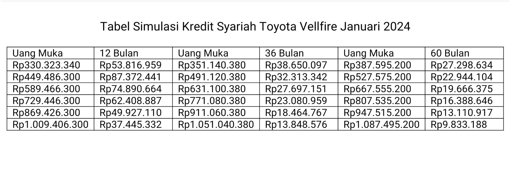 Simulasi Kredit Toyota Vellfire Januari 2024 Cicilan Mulai Rp9 Jutaan