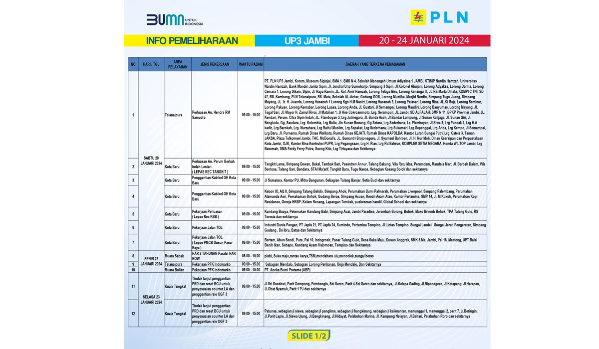 Jadwal Pemadaman Listrik PLN Jambi 20 24 Januari 2024 Ada Pemeliharaan