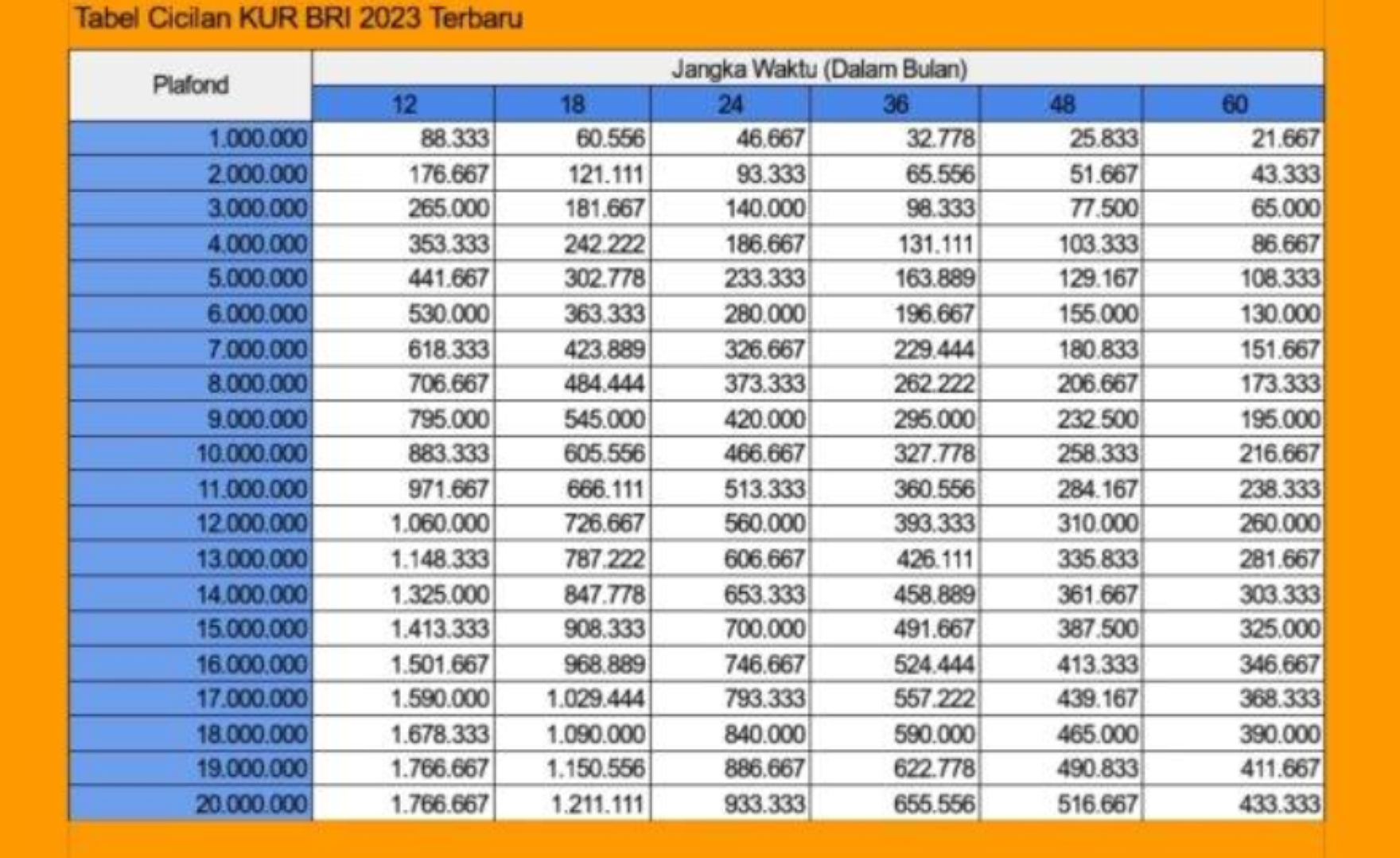 Terbaru Tabel Kur Bni Juta Bunga Persen Angsuran Tahun