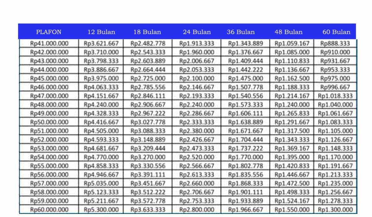 Kur Bri Sediakan Limit Pinjaman Sampai Juta Dengan Bunga