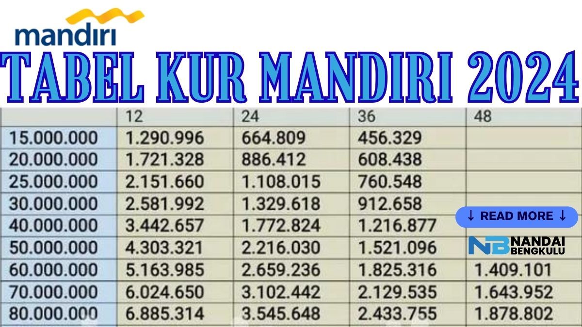 Simak Di Sini Ketentuan Kenaikan Suku Bunga Kur Mandiri Dan