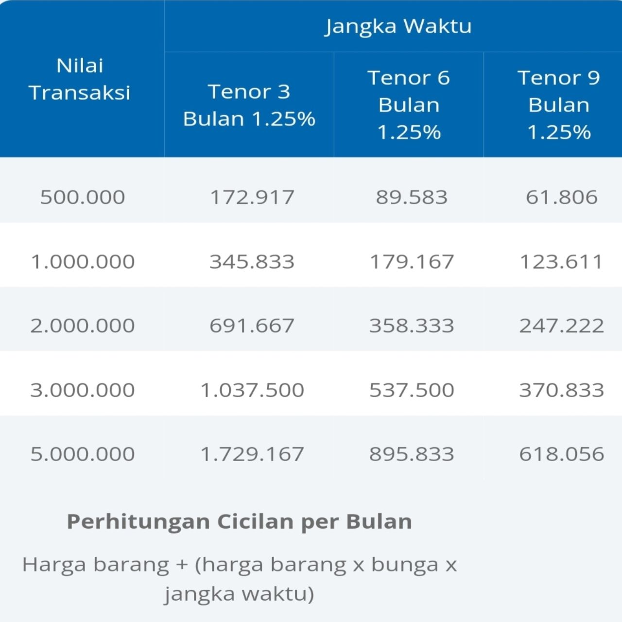 Bunga Ringan Ini Simulasi Cicilan Kredit Bca Pinjol Pakai Mobile