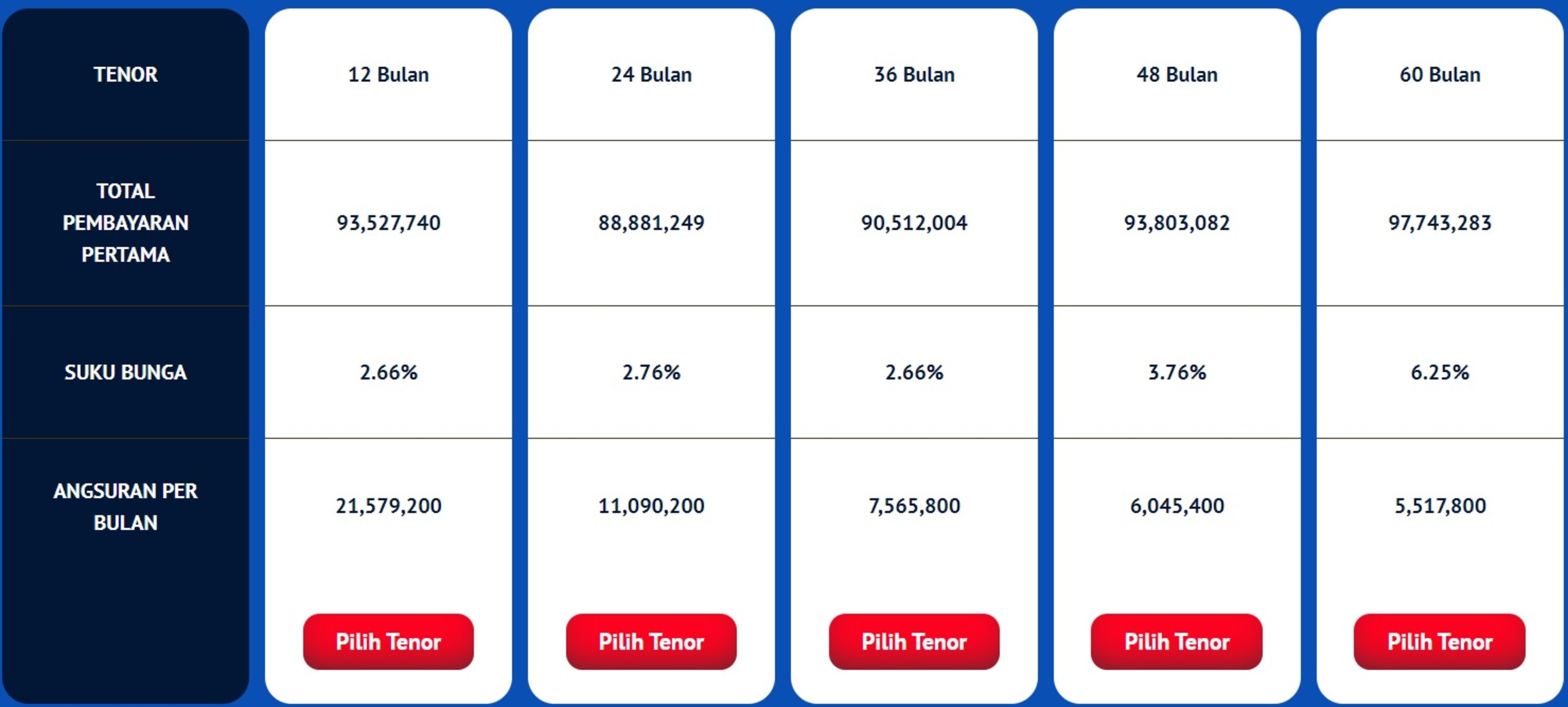 Tabel Simulasi Kredit Toyota Veloz Matic Dp Rp Juta Di Mandiri Dan