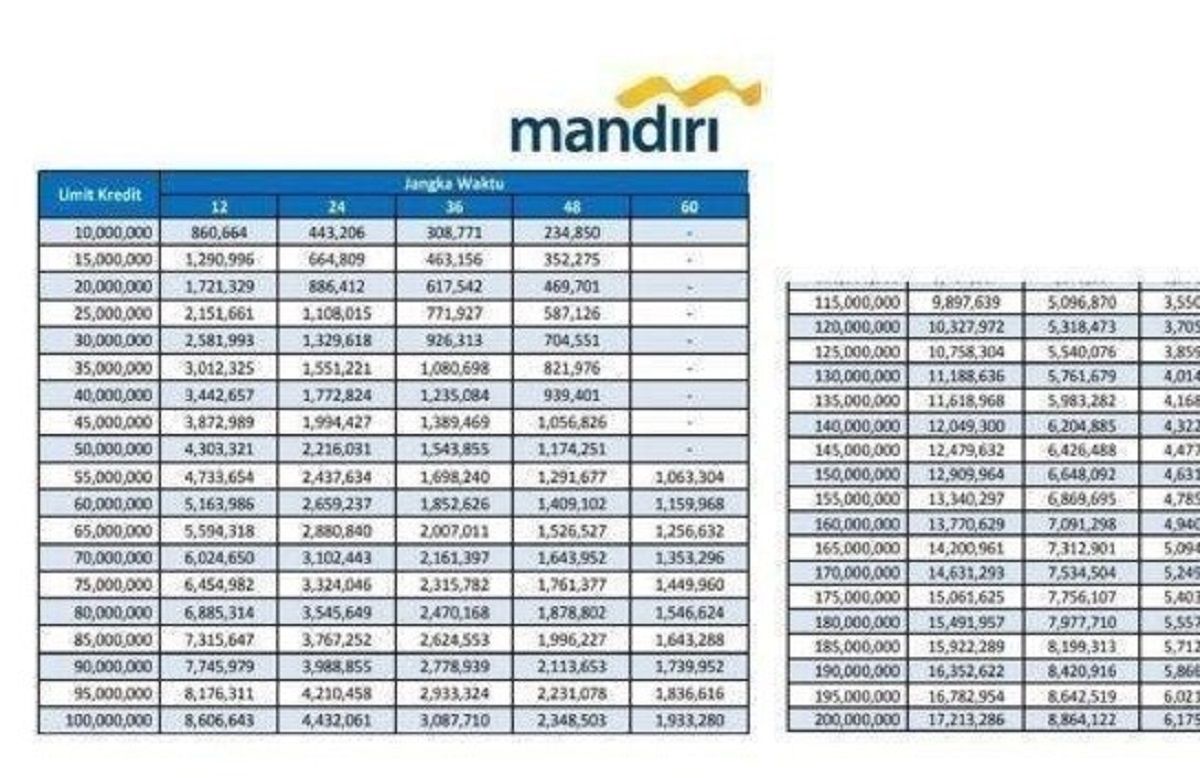 Jenis Kur Mandiri Dan Syarat Cara Pengajuan Serta Tabel Kur Mandiri