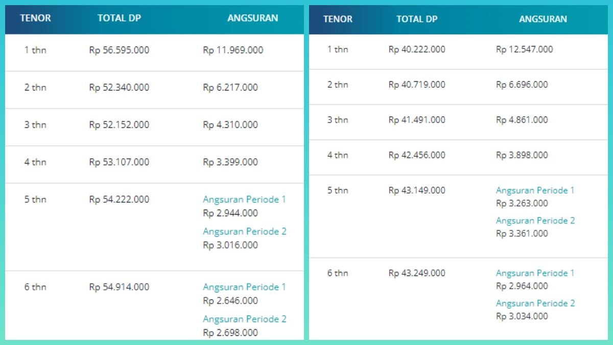 Tabel Simulasi Kredit Daihatsu Sigra Di BSI BCA Dan Adira Segini