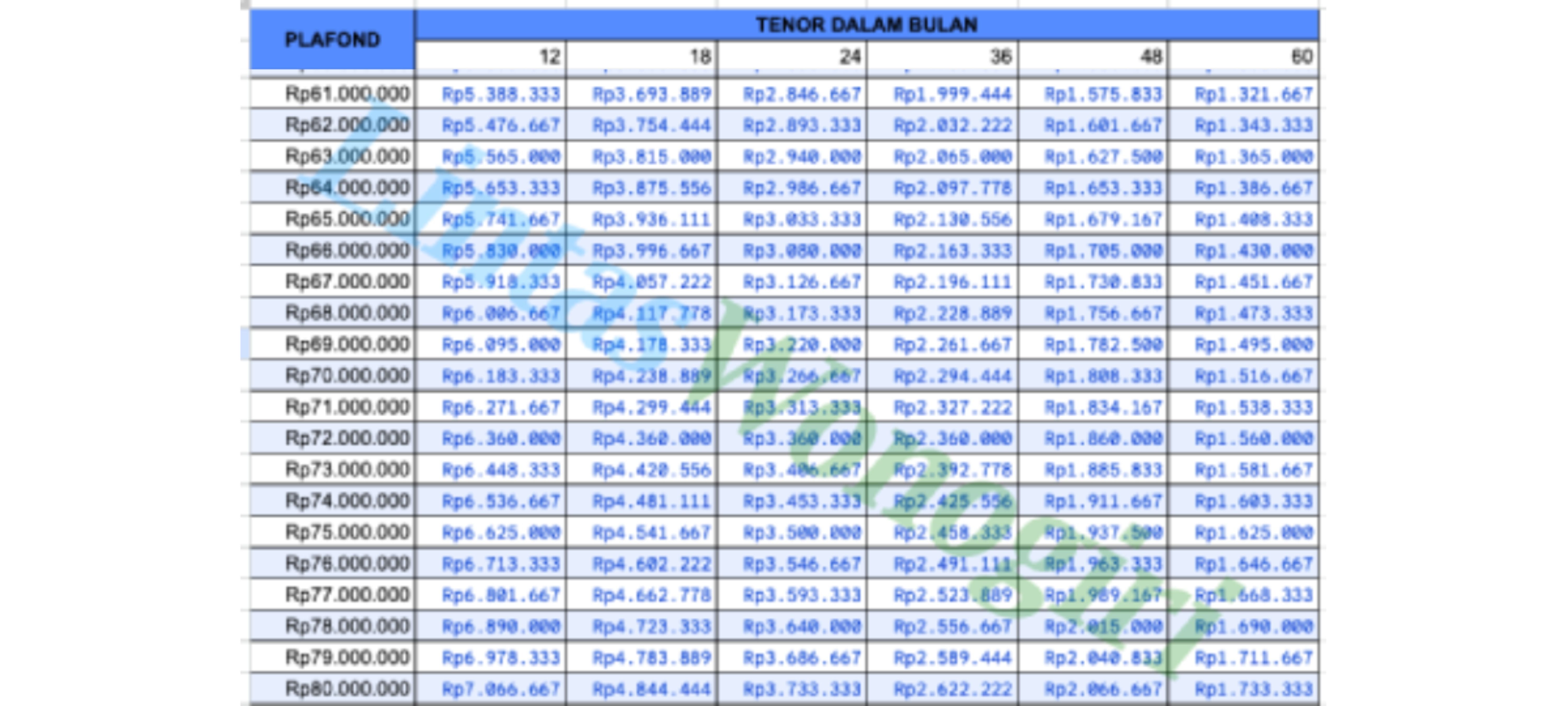 Tabel Pinjaman KUR BRI 30 80 Juta Terbaru Pinjaman KUR BRI 30 Juta