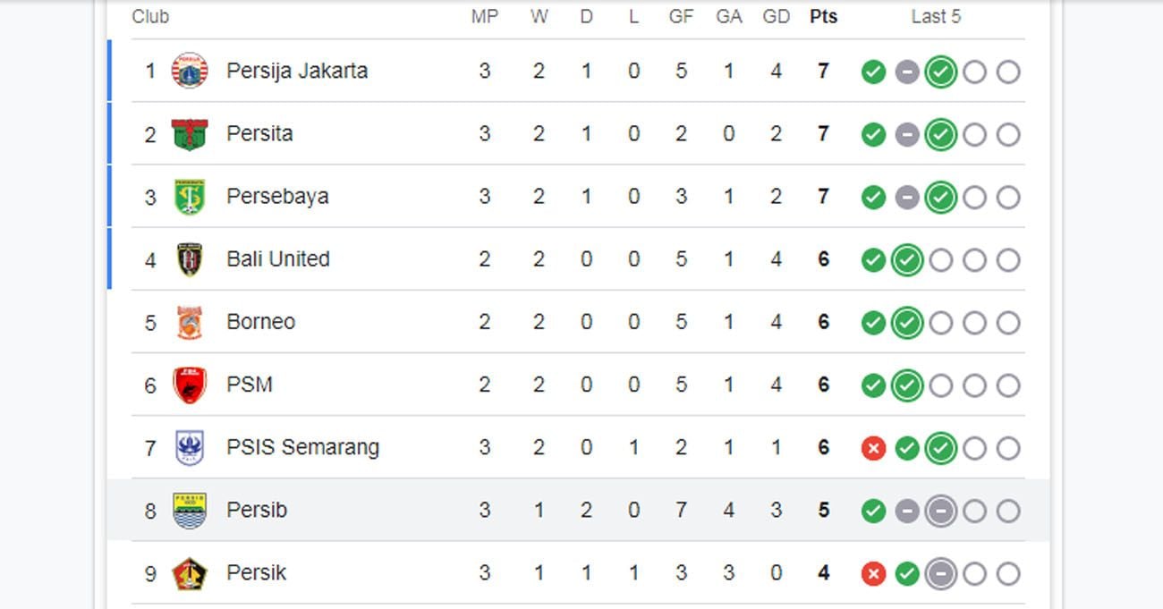 Hasil BRI Liga 1 2024 2025 Malut United Vs Persa Surabaya Skor 0 0