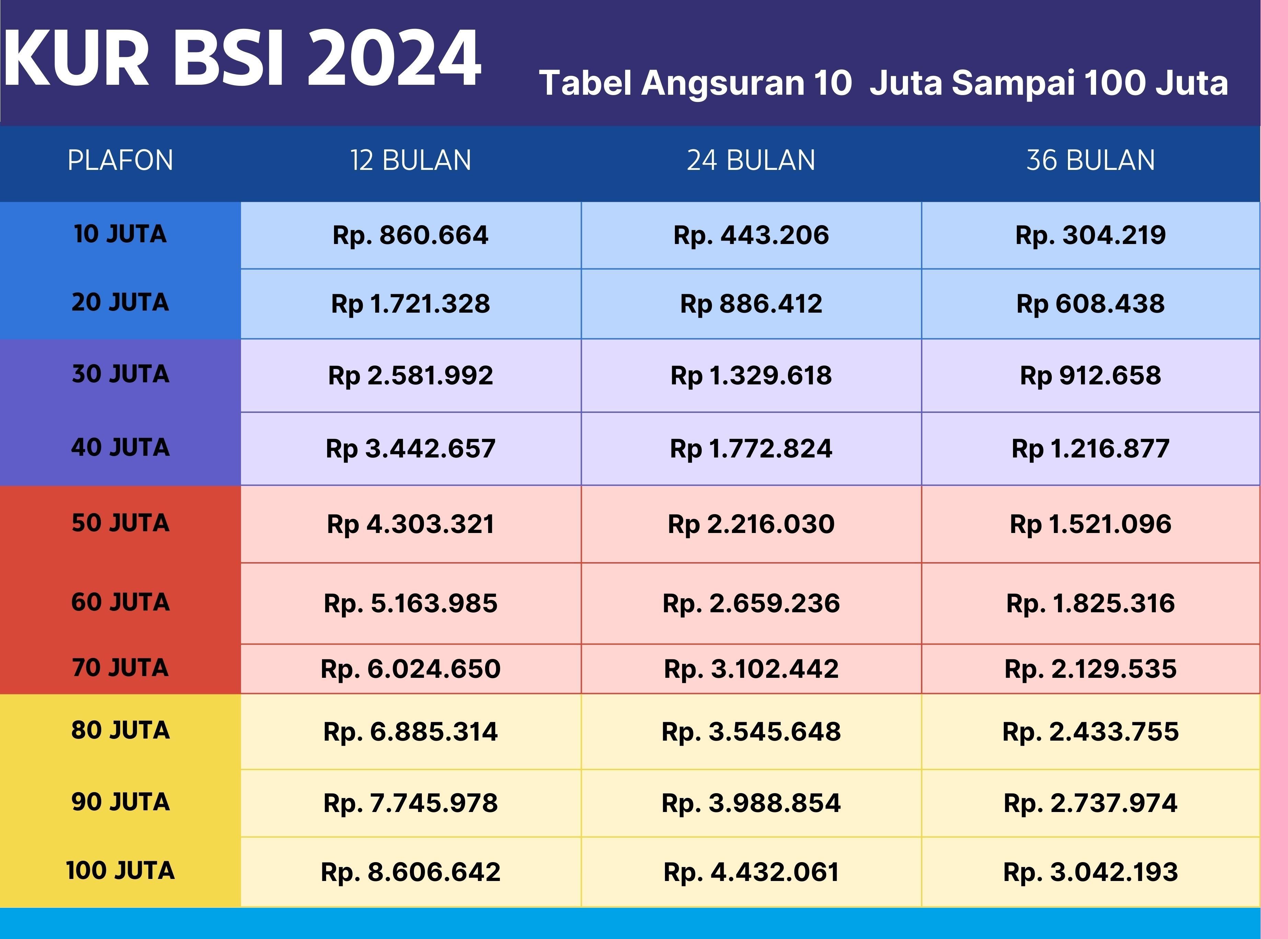 Tabel Kur Bsi Terbaru September Simulasi Angsuran Pinjaman Mikro