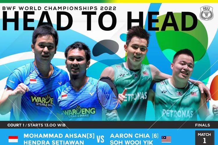 Ahsan Hendra Kalah Di Final Bwf World Championship Malaysia Juara