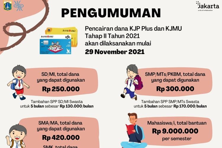 Hilal Pencairan KJP Plus Dan KJMU Tahap 2 Tahun 2021 Sudah Terlihat