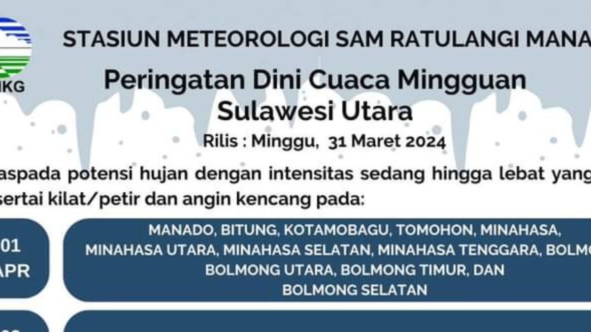 Update Peringatan Dini Cuaca Sulut April Bmkg Waspada Hujan