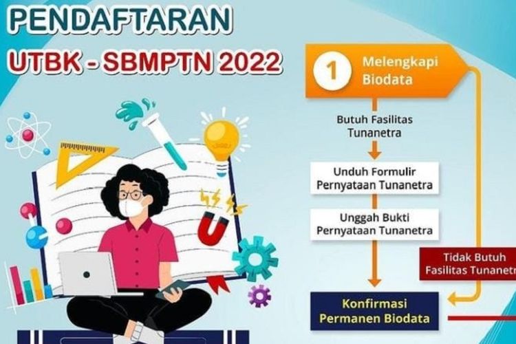 Daftar UTBK SBMPTN 2022 Di Link Portal Ltmpt Ac Id Cek Jadwalnya