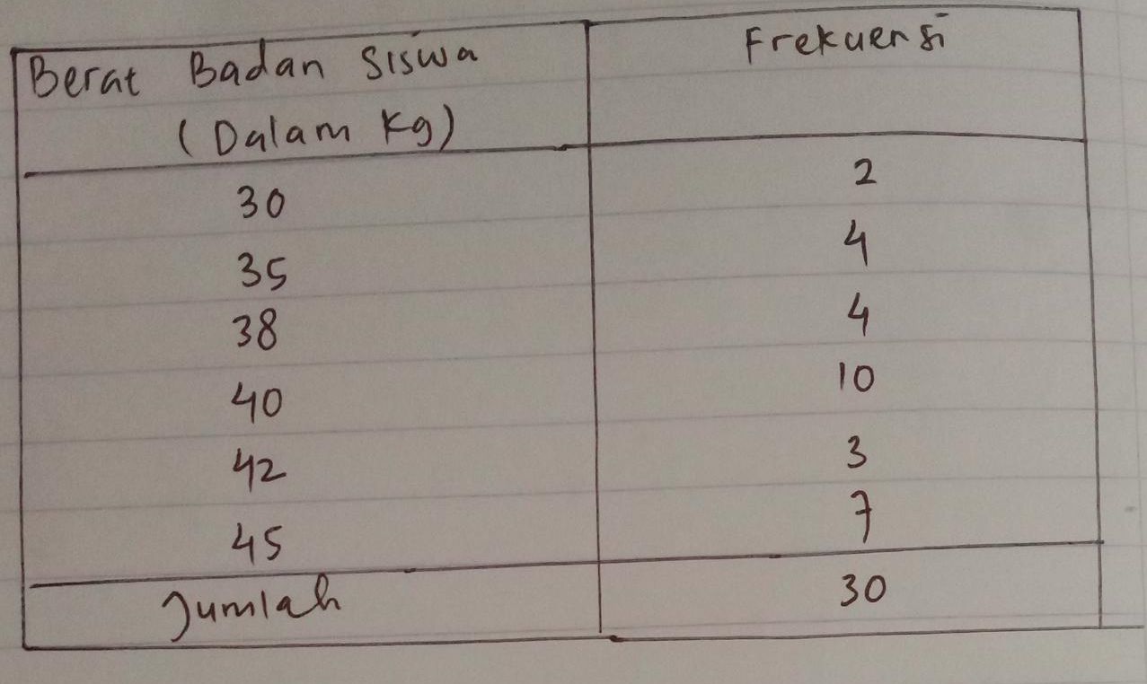 Kunci Jawaban Matematika Kelas Sd Halaman Asyik Mencoba Membuat